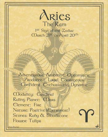Aries Zodiac Sign Minimalist Art Poster