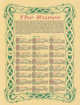 Ancient Norse Runes Educational Wall Poster
