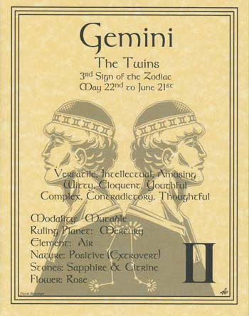 Gemini Zodiac Constellation Minimalist Art Poster