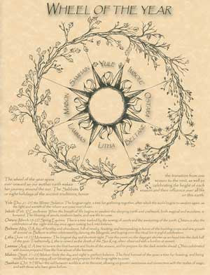 Wheel of the Year Seasonal Pagan Calendar Art Poster