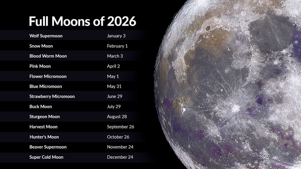 Full moon calendar 2026