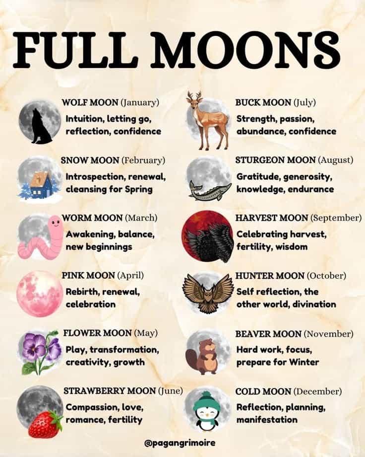 Full moon 2025
