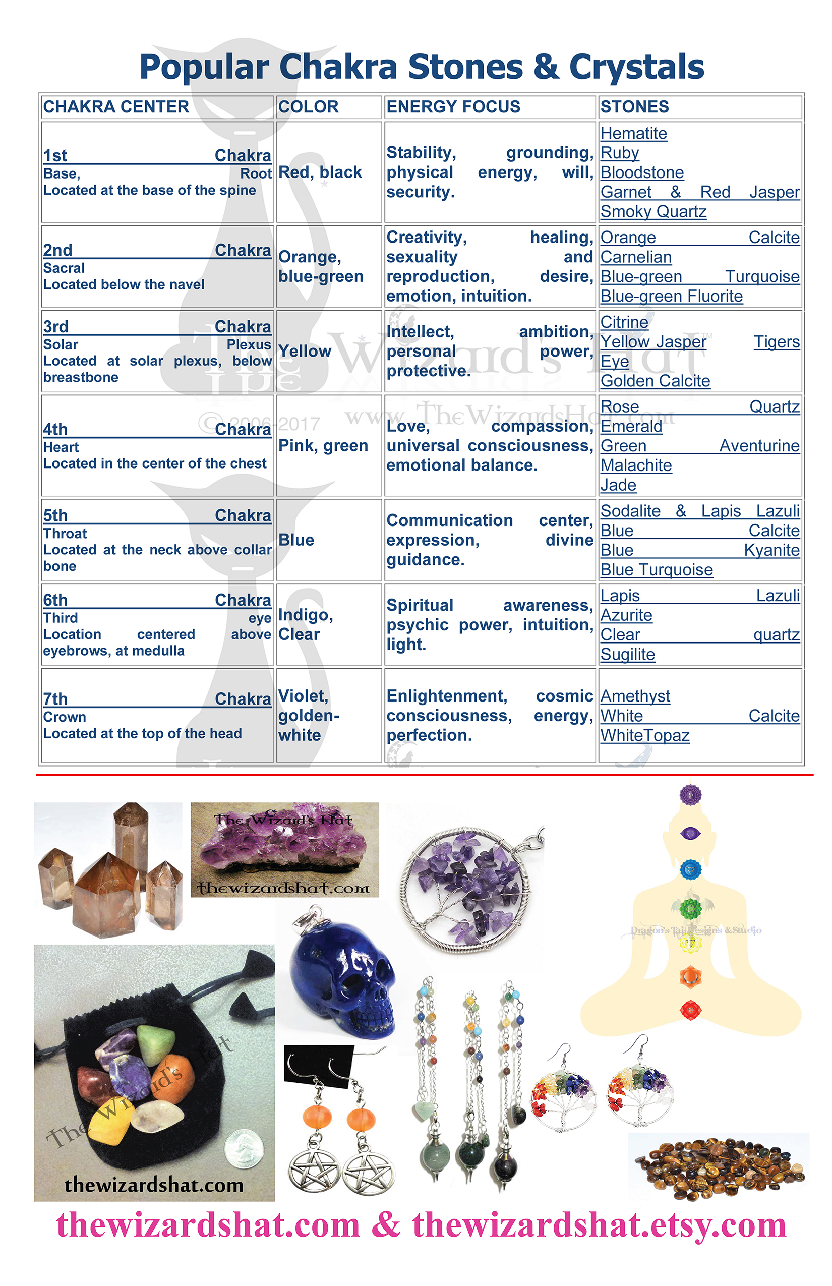 The Wizards Hat flyer